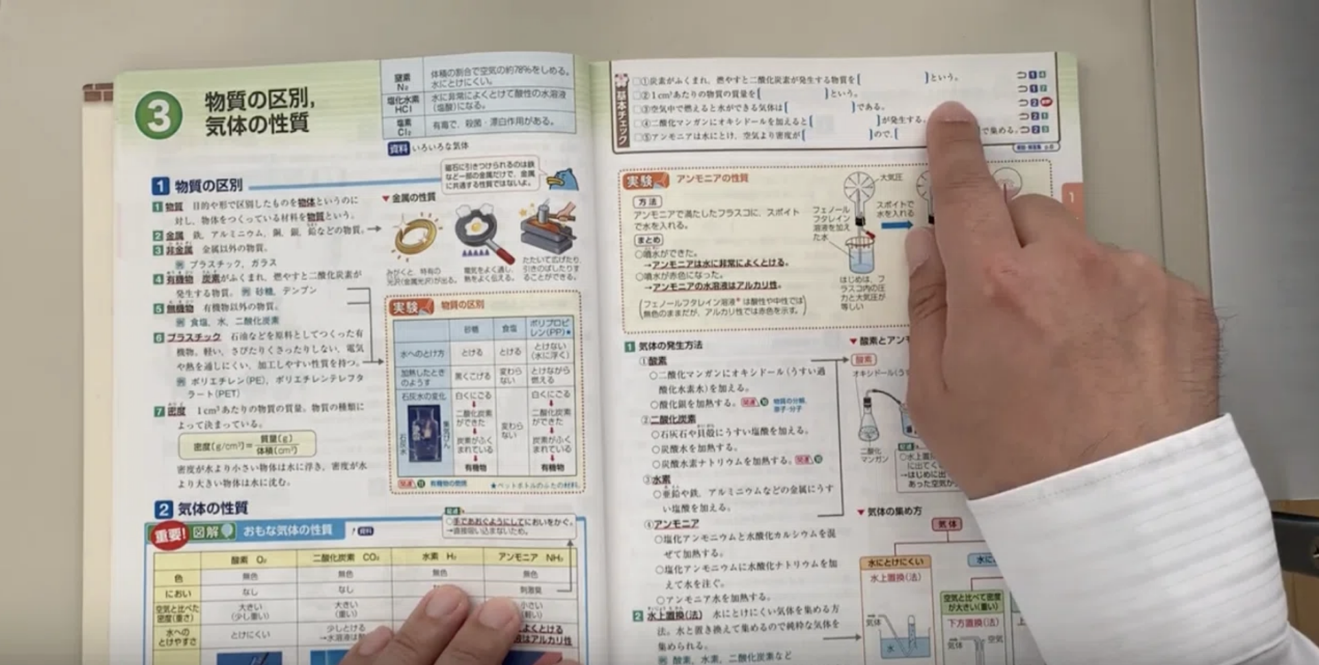 問題集の回し方